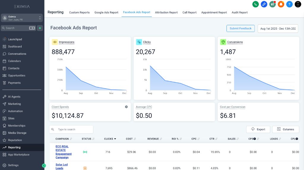EXIMIA CRM Analytics