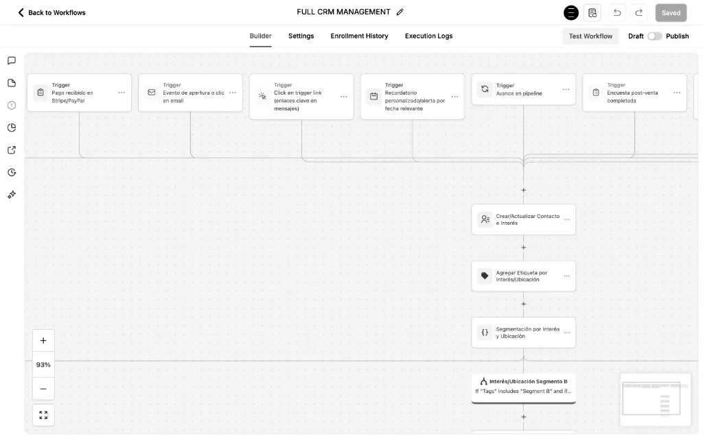 Constructor visual de workflows de EXIMIA CRM